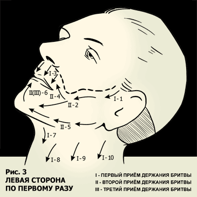 Схема бритья левой стороны лица по первому разу